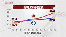 阿里云香港地域故障确认系香港PCCW机房制冷设备故障